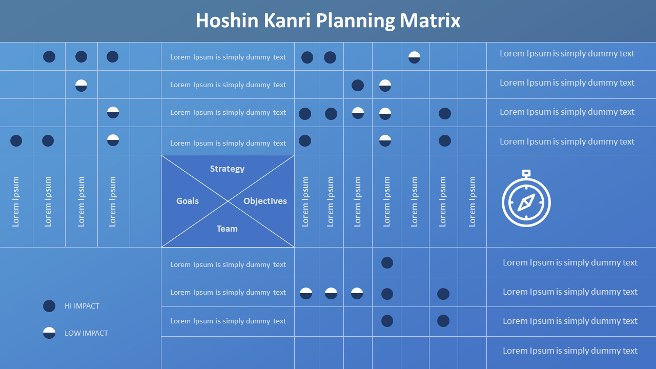 Hoshin Kanri Planning Matrix template